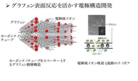 株式會社Materials Innovation Tsukuba技術說明圖-1, 共1張