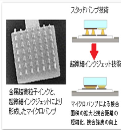 株式會社SIJ Technology技術說明圖-1, 共1張