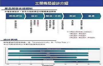 台灣三榮高科技股份有限公司(日本三榮高科技株式會社在臺子公司)技術說明圖-3, 共3張