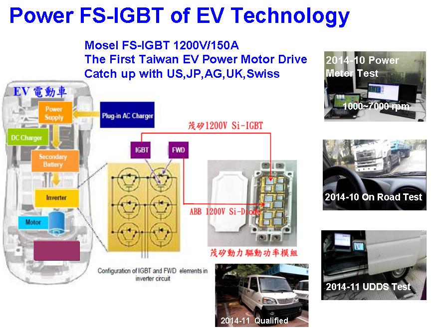 台灣茂矽電子股份有限公司技術說明圖-3, 共4張