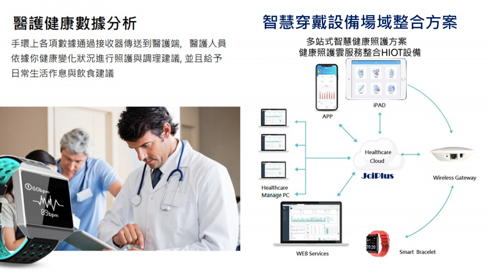 華碼數位科技股份有限公司技術說明圖-3, 共3張