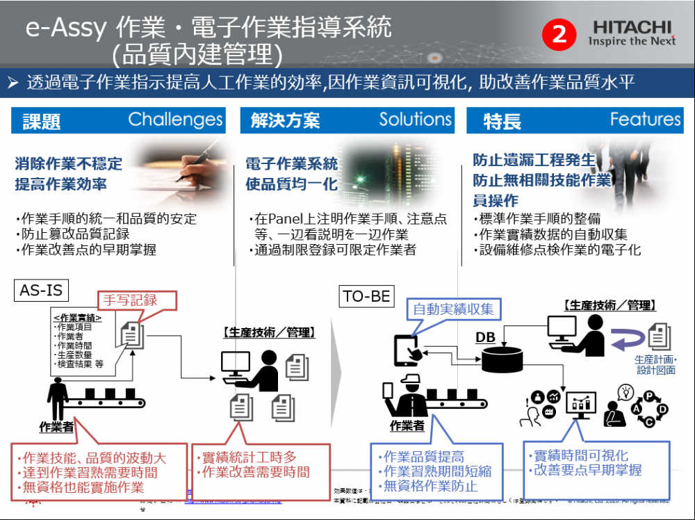 日立先端科技股份有限公司(日立ハイテク台湾)テクニカルイラストレーション-1, 共2張