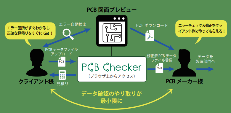PCB.Tokyo Inc.technical illustration-1, 1pictures in total