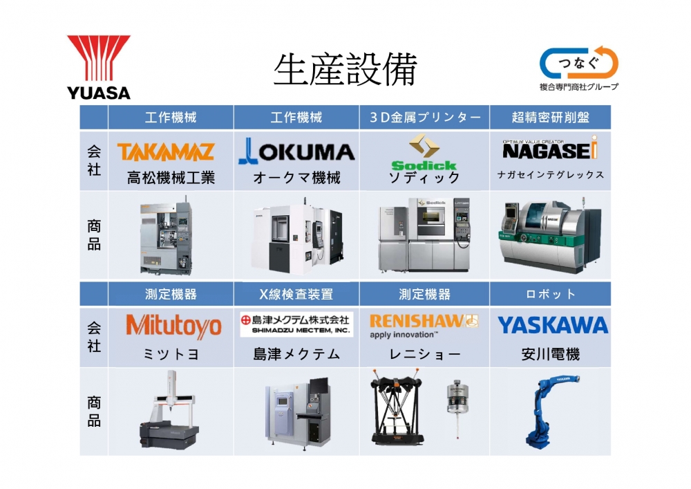 Yuasa Trading (Taiwan) Co., Ltdtechnical illustration-1, 3pictures in total