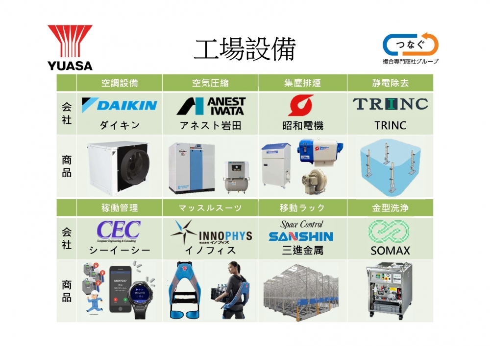 Yuasa Trading (Taiwan) Co., Ltdtechnical illustration-2, 3pictures in total