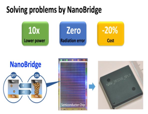 NanoBridge Semiconductor, Inc.-logo