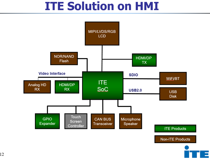 ITE Tech. Inc.テクニカルイラストレーション-1, 共2張