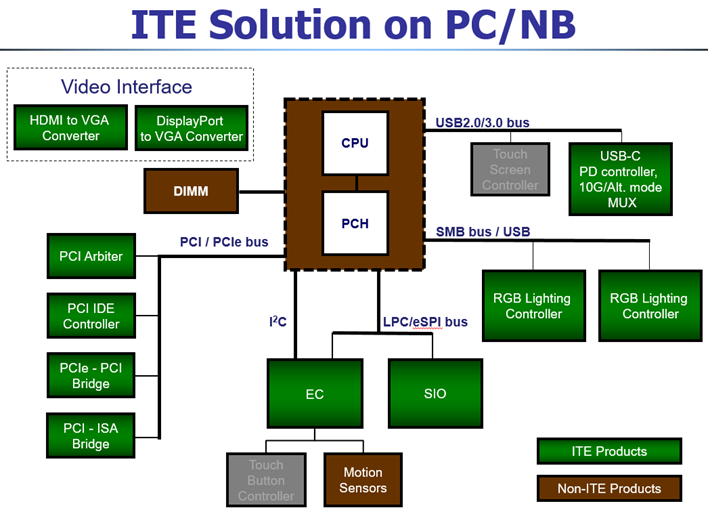 ITE Tech. Inc.technical illustration-2, 2pictures in total