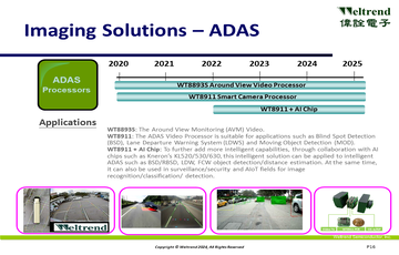 Weltrend Semiconductor, Inc.technical illustration-1, 5pictures in total