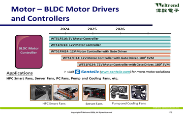 Weltrend Semiconductor, Inc.technical illustration-2, 5pictures in total