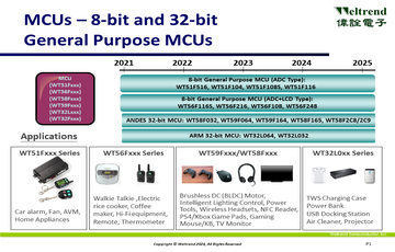 Weltrend Semiconductor, Inc.technical illustration-3, 5pictures in total