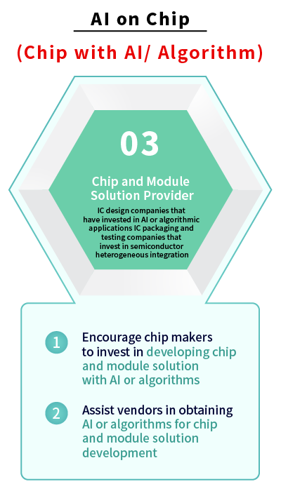 Chip and Module Solution Provider